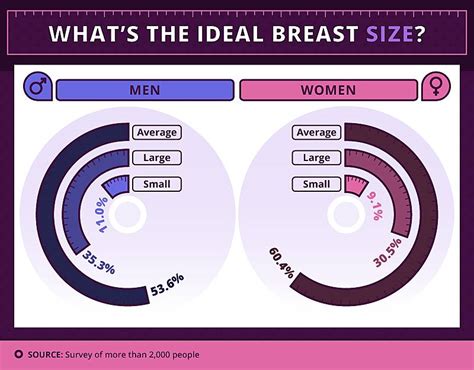 7 factors that can actually impact your breast size